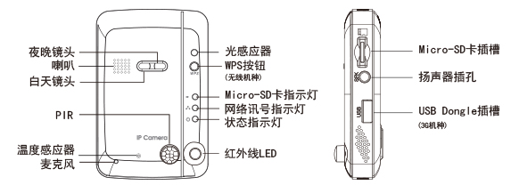 前&側面板上的主要组成部分